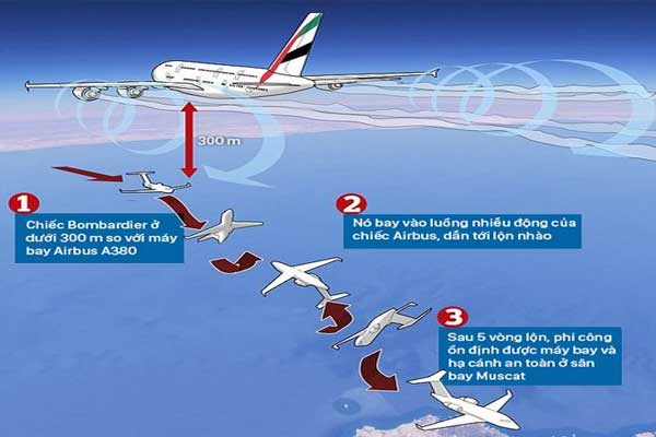 Lý do chuyến bay có thể bị xóc